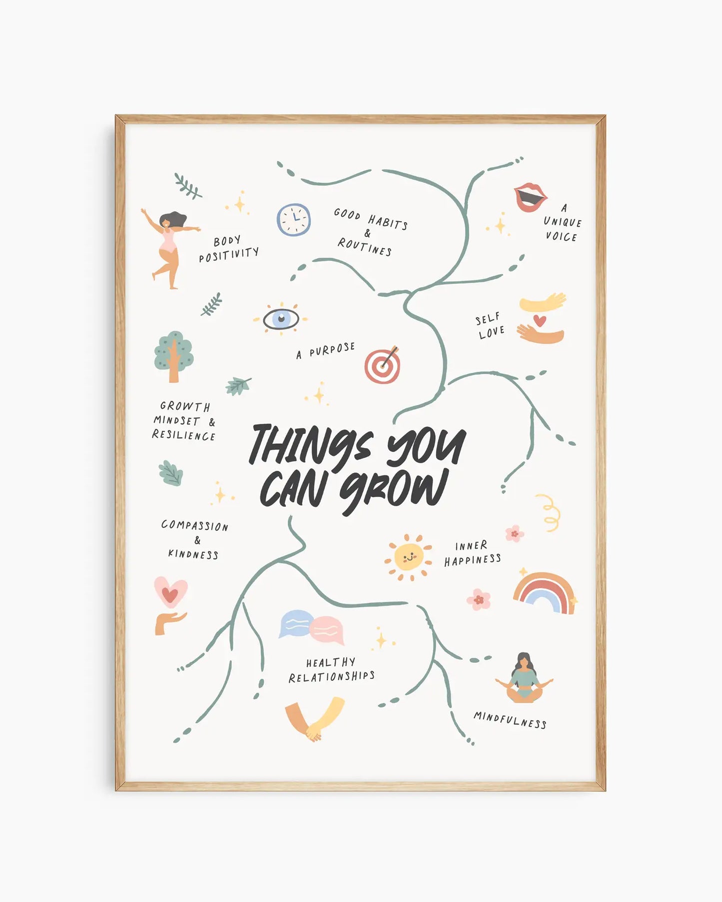 Framed Poster with illustrations and text on personal growth on a white background