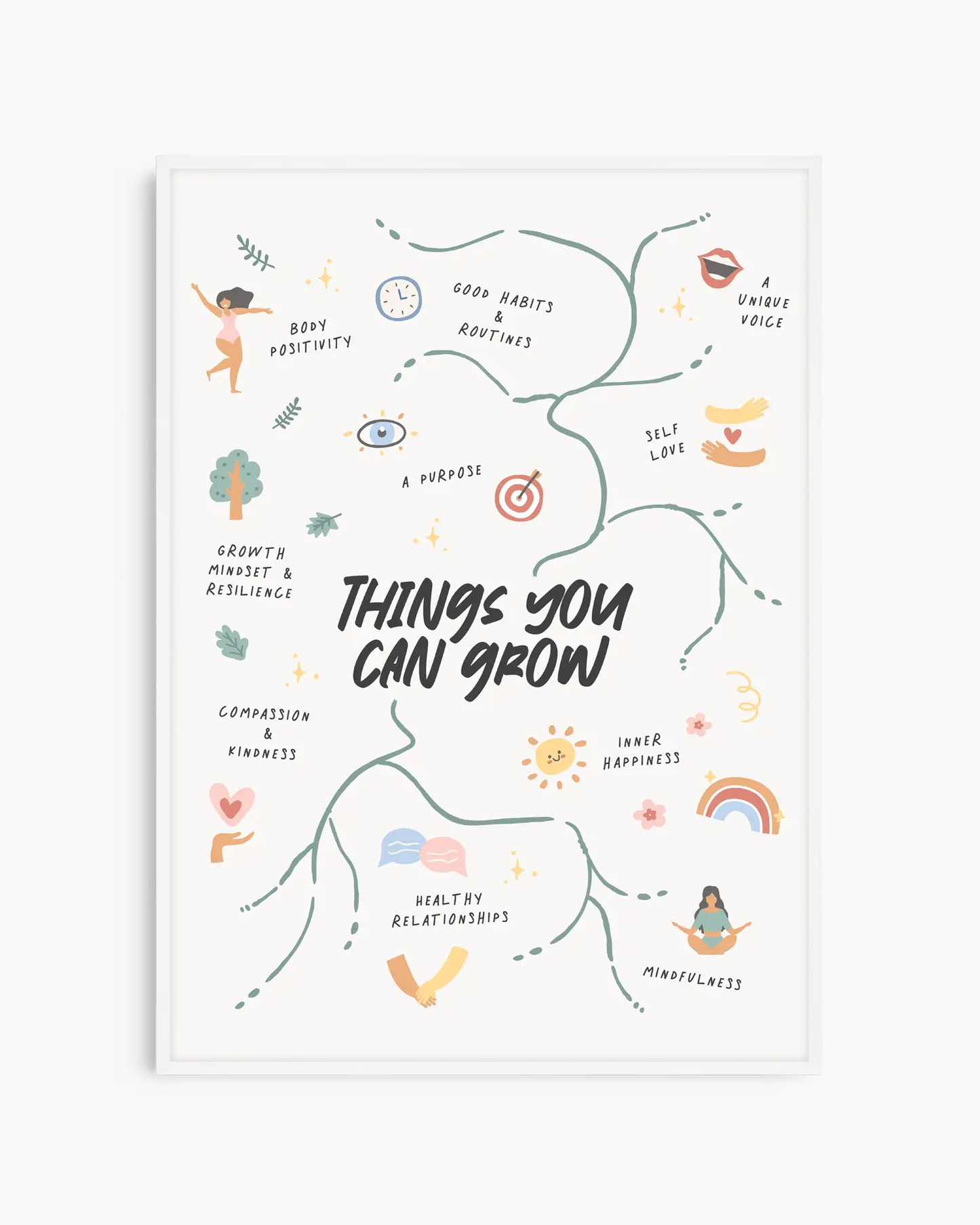 Framed Poster with illustrations and text on personal growth on a white background