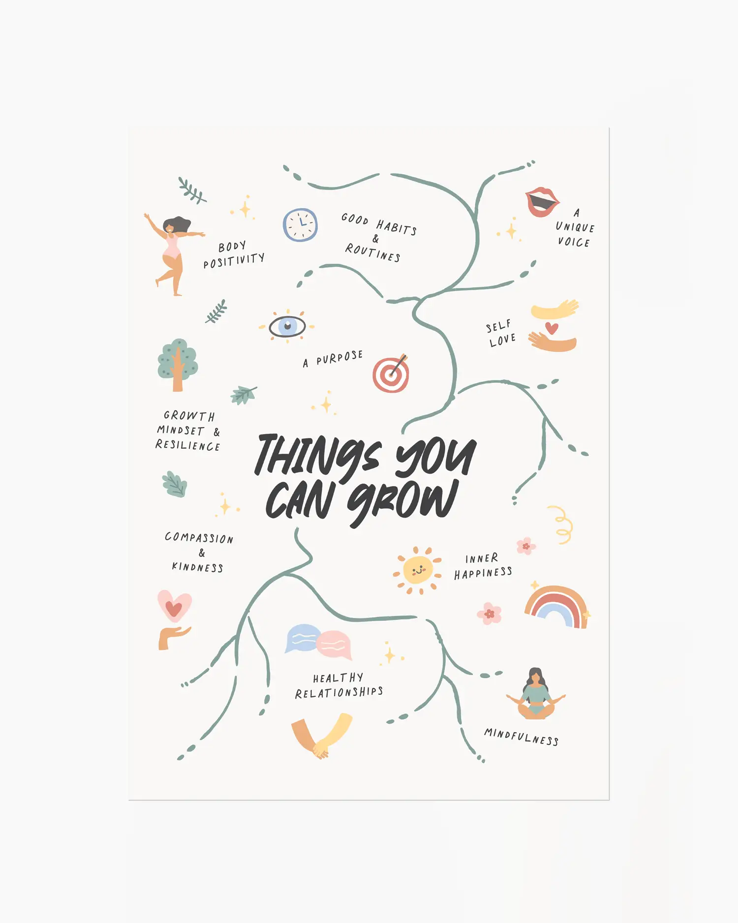 Illustrated diagram titled 'Things You Can Grow' on a white background